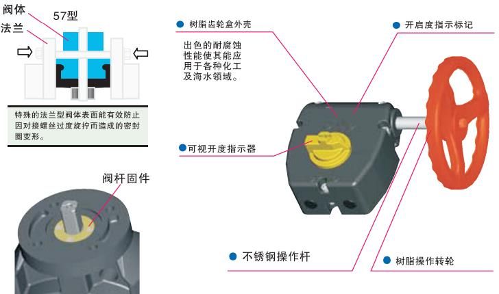57手動蝶閥3 57手動蝶閥3