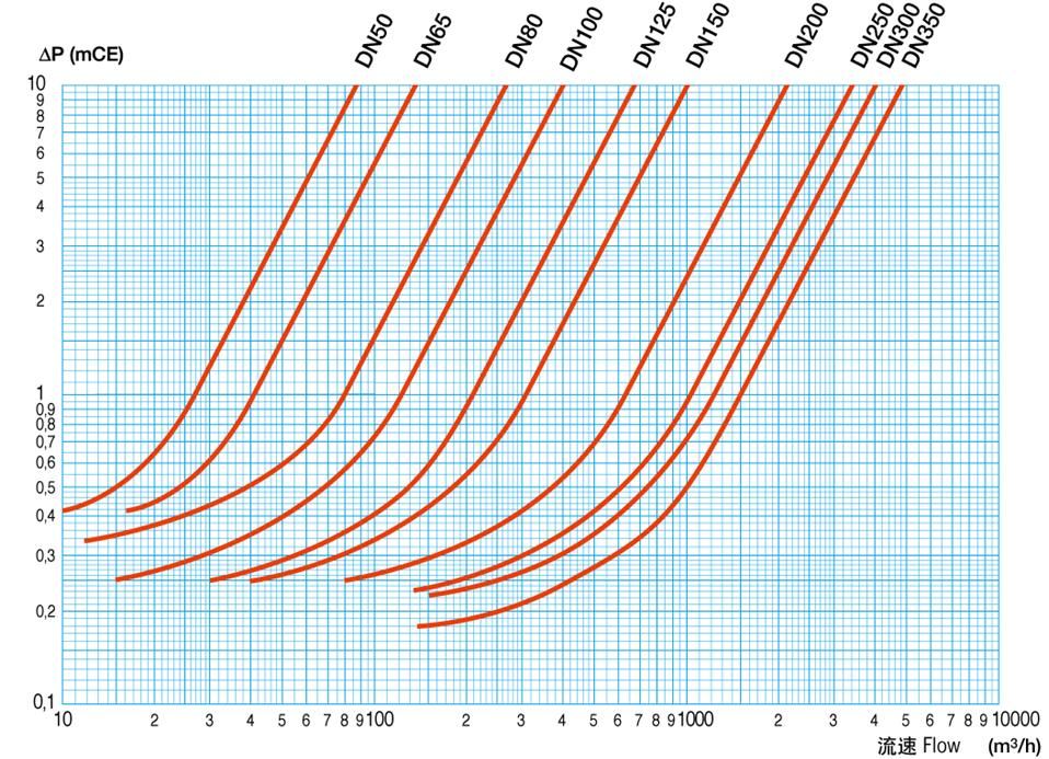 TECOFI球形止回閥2 TECOFI球形止回閥2