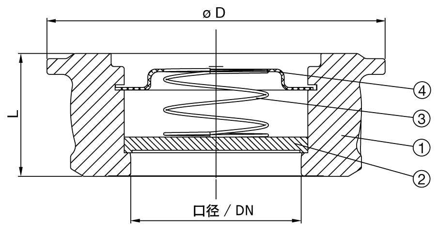 對(duì)價(jià)軸向止回閥尺寸圖 對(duì)價(jià)軸向止回閥尺寸圖