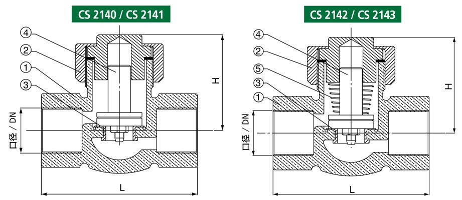升降式螺紋止回閥尺寸圖 升降式螺紋止回閥尺寸圖
