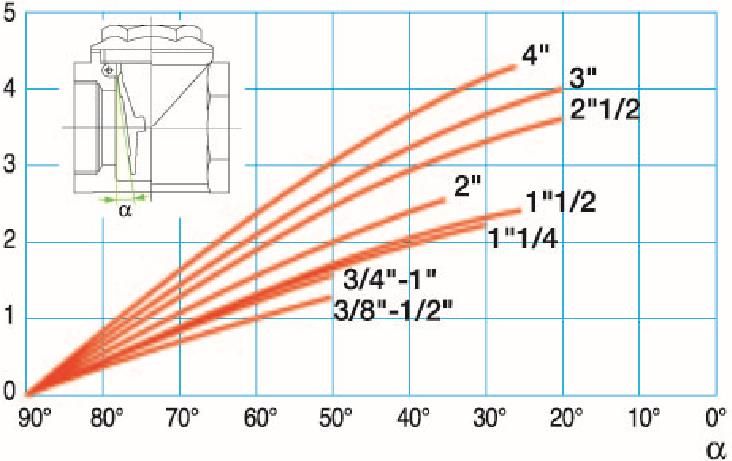 螺紋旋啟式止回閥1 螺紋旋啟式止回閥1