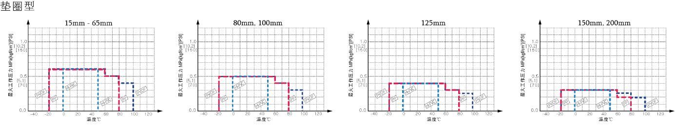 擺動(dòng)式止回閥3 擺動(dòng)式止回閥3