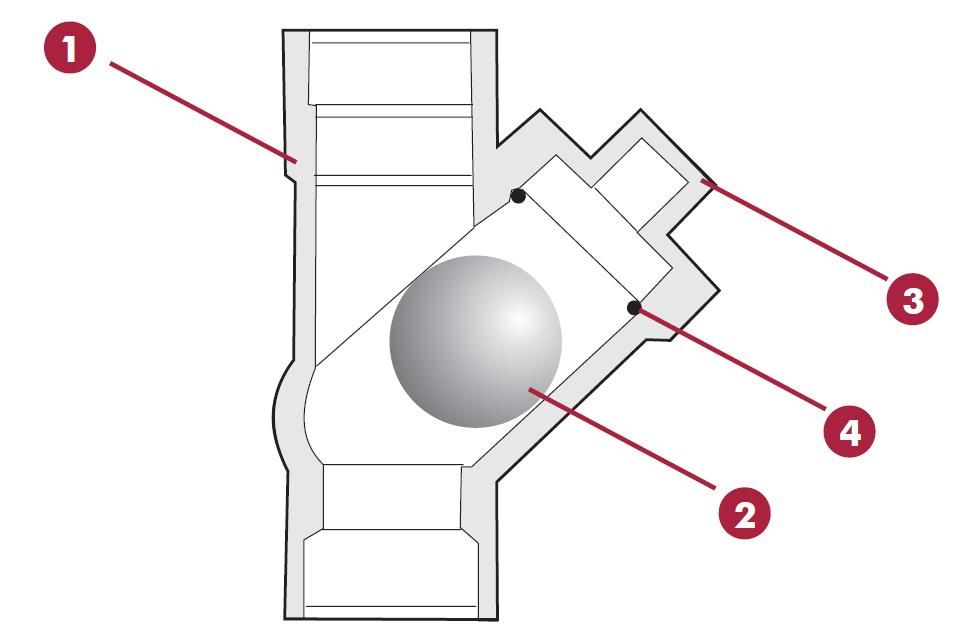 球形止回閥Y型3 球形止回閥Y型3