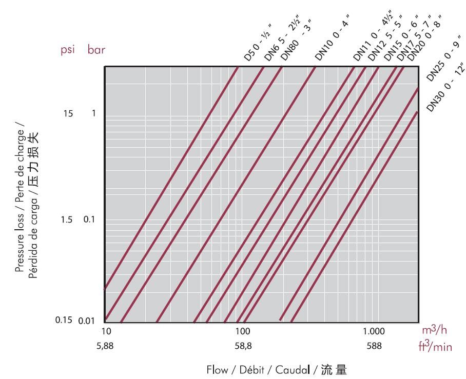 旋啟式止回閥塑料5 旋啟式止回閥塑料5