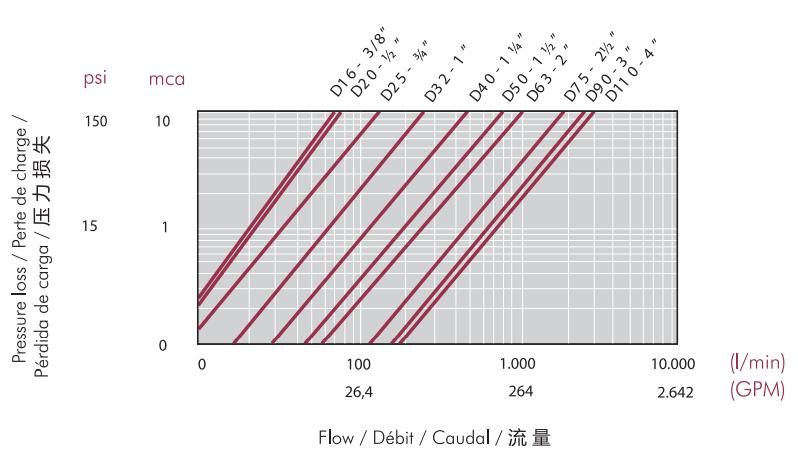 單活接止回閥5 單活接止回閥5