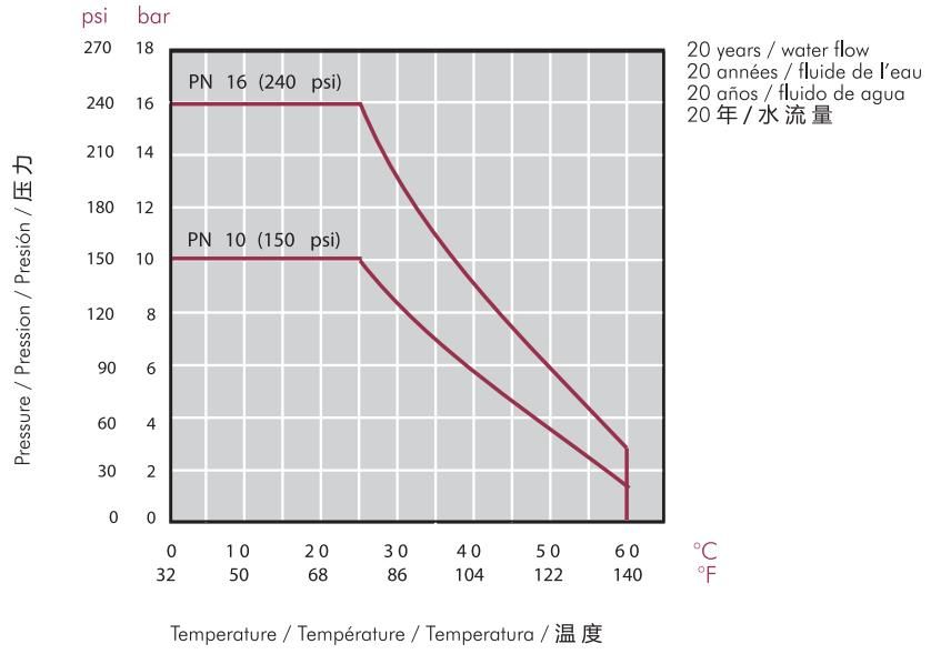 單活接止回閥6 單活接止回閥6