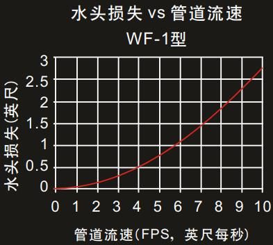 waterflex-3 waterflex-3