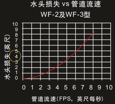 waterflex-4 waterflex-4