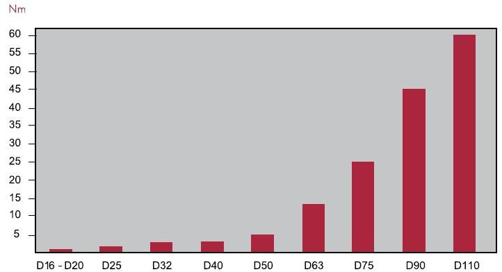 C標(biāo)準(zhǔn)球閥-6 C標(biāo)準(zhǔn)球閥-6