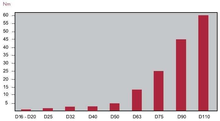 C球閥-標(biāo)準(zhǔn)系列-8 C球閥-標(biāo)準(zhǔn)系列-8